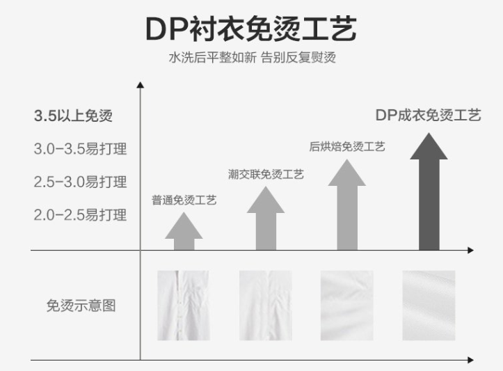 男士長袖襯衫，工作服襯衫，職業裝襯衫