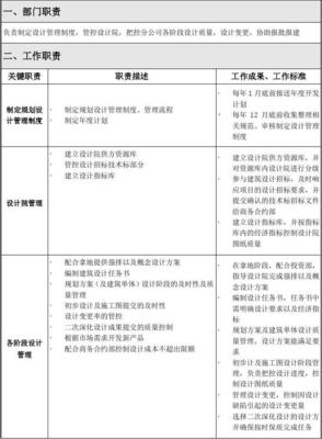 規(guī)劃設(shè)計(jì)部部門職能說(shuō)明書