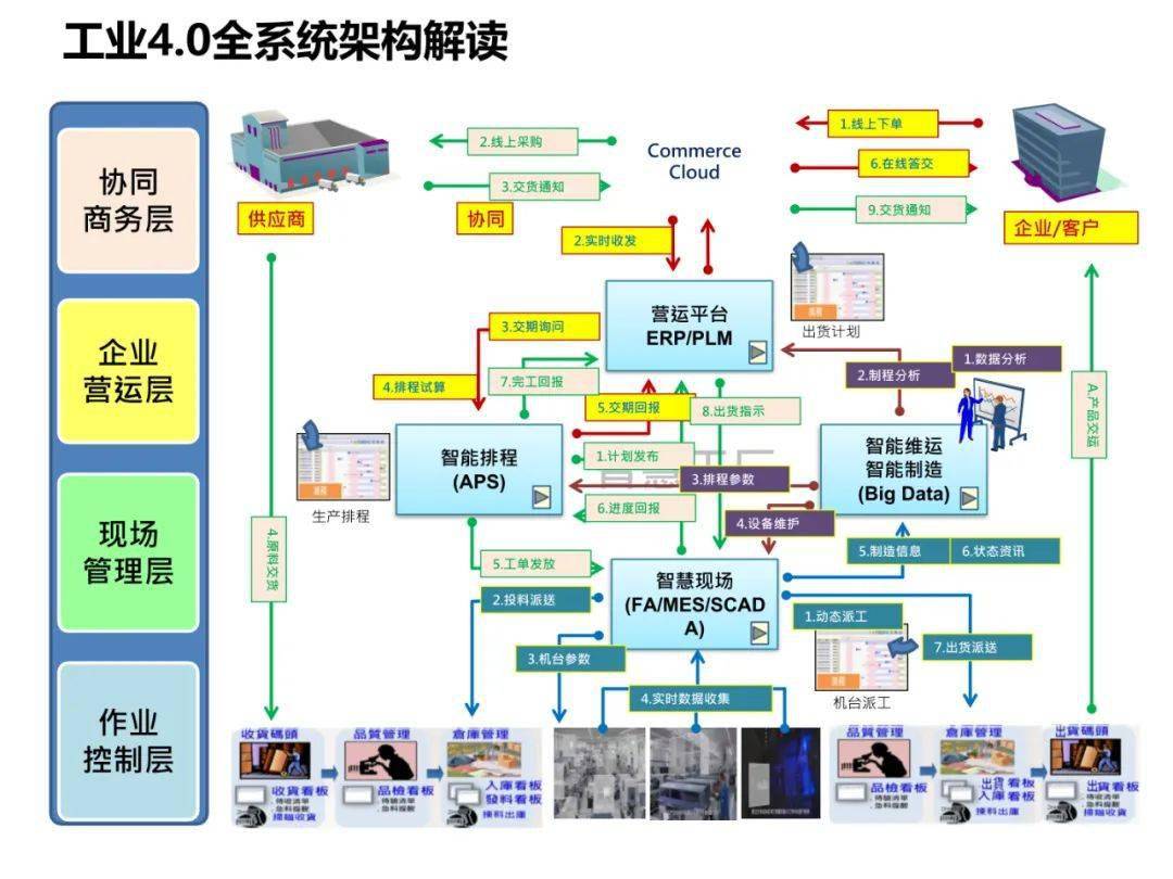 工廠智能制造規劃方案 前瞻性規劃設計管理的關鍵維度